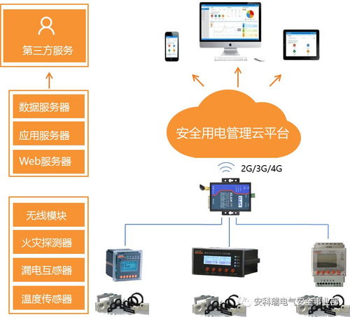 智慧用電，安全護航——瑞安市人民政府推進智慧式用電安全隱患監管服務系統運維服務紀實