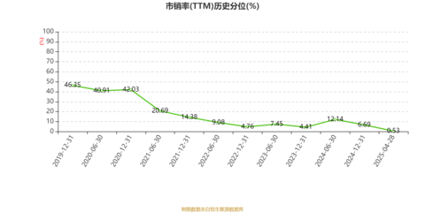 江蘇寧滬高速公路2024年業績穩健增長，凈利潤增長12.09%，積極回饋股東