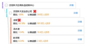 沈陽華大日用雜品經銷中心 優(yōu)質日用雜品，服務百姓生活